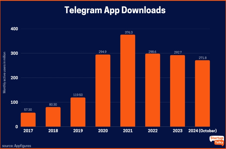 Telegram下载机器人推荐：自动获取最新APK