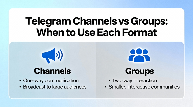 Telegram网页版语音通话支持？WebRTC技术实测