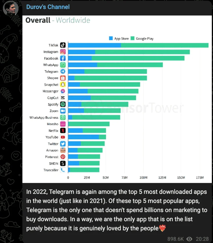 Telegram官网客服邮箱公布：24小时人工响应实测