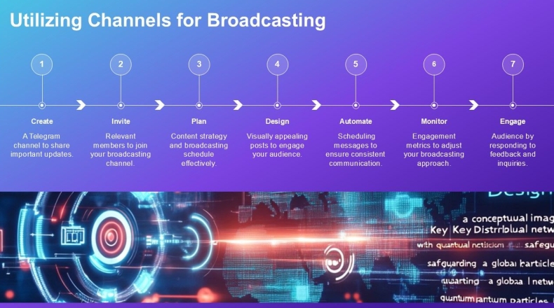 telegram电脑版联系人同步手机通讯录导入导出