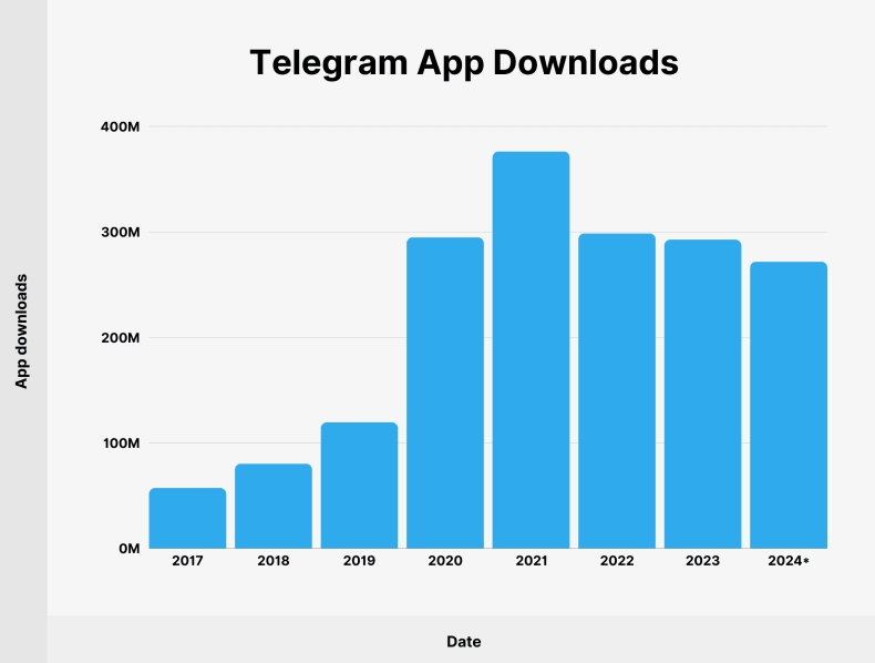 telegram电脑版文件下载路径自定义磁盘管理