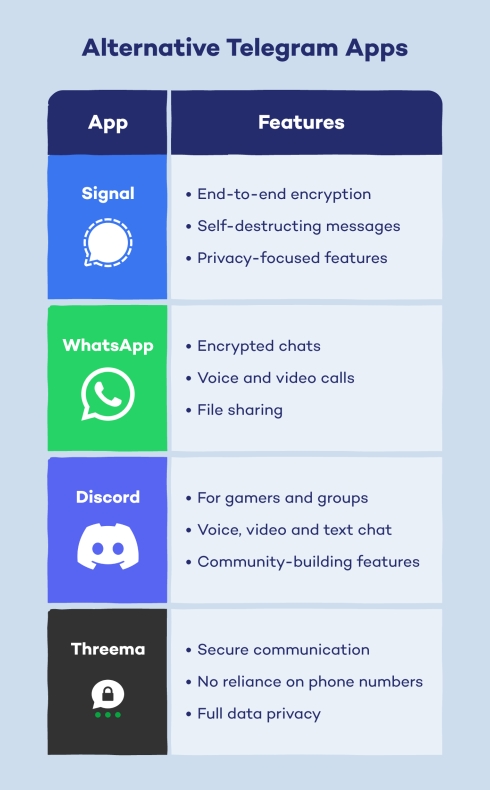 telegram电脑版与系统代理设置冲突解决方案