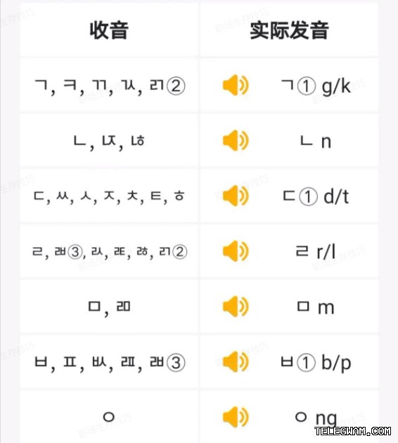 telegram官网头像更换与个人资料隐私设置