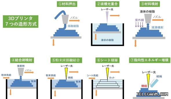 telegram官网透明度报告政府数据请求披露 段落插图 1