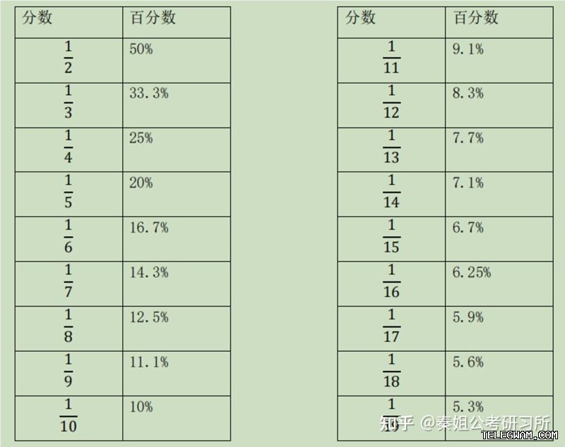 telegram官网聊天背景主题个性化定制指南