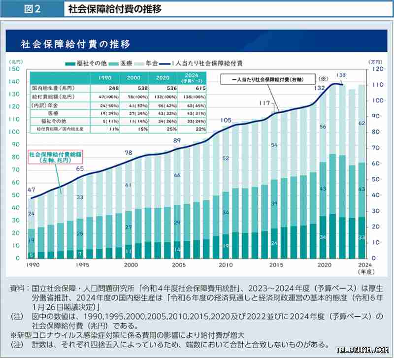 telegram下载Mac版系统完整性保护SIP处理 段落插图 1