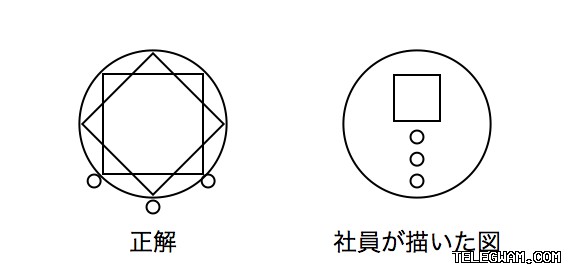 telegram下载游戏主机PS5 Xbox配置旁路由 段落插图 1