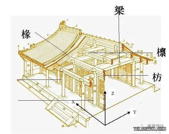 telegram官网桌面版与网页版功能对比分析 段落插图 2